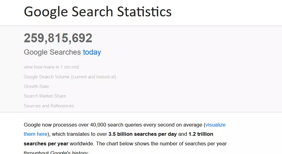 google statistik