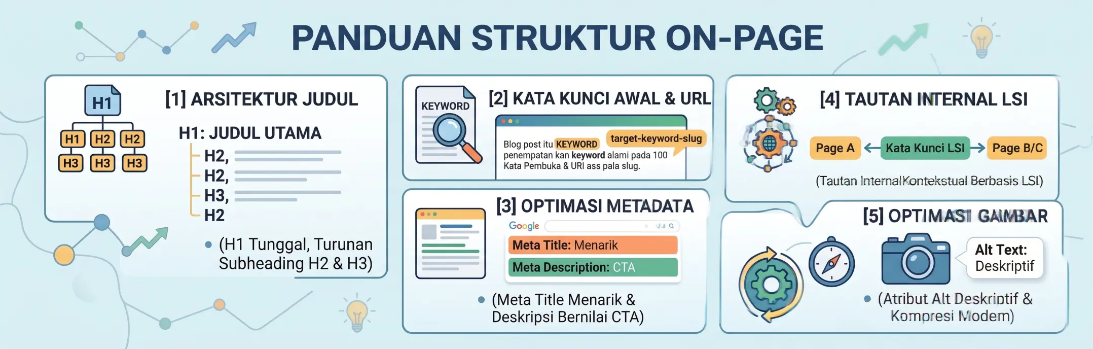 panduan struktur on page kelas industri besar